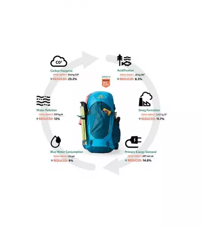 Раница Gregory Amber 54L Summer 2025